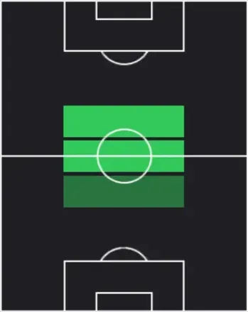 HPクリスティアン・エリクセン(04/09)の適性ポジション