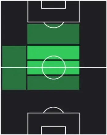 HPミコラ・シャパレンコ(04/09)の適性ポジション