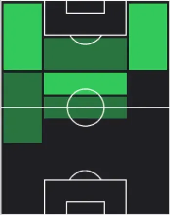 HPホルヘ・カラスカル(04/09)の適性ポジション