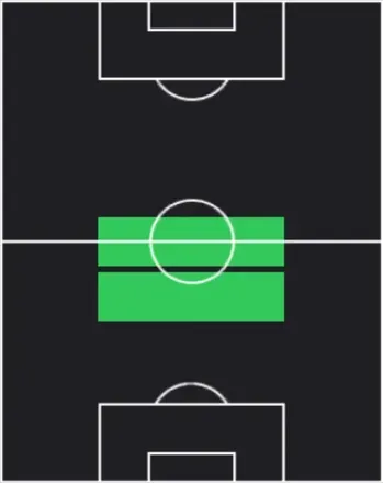 HPジョアン・シミッチ(04/09)の適性ポジション