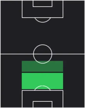 HP井上黎生人(04/09)の適性ポジション