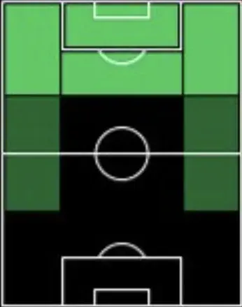 EPカストロ(マスターリーグ報酬)の適性ポジション