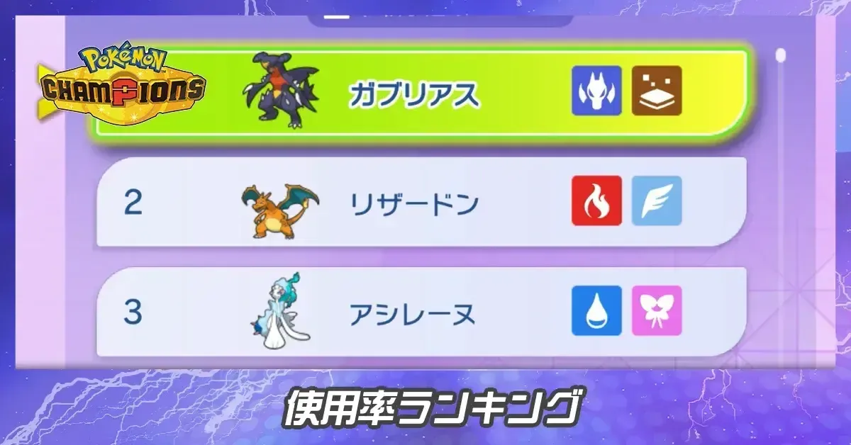 使用率ランキング