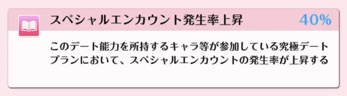 デート能力解放