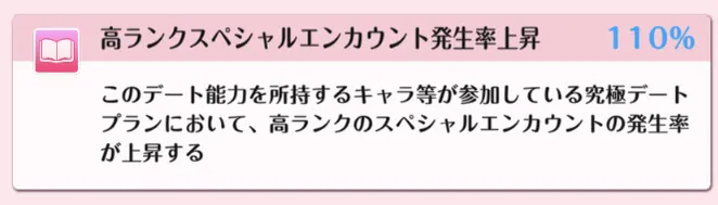 デート能力解放