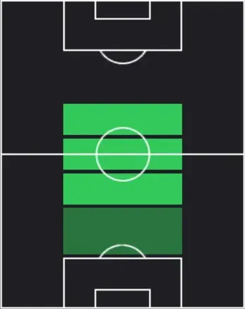 EPヤヤ・トゥレ(マンチェスターC/11-12/2026)の適性ポジション