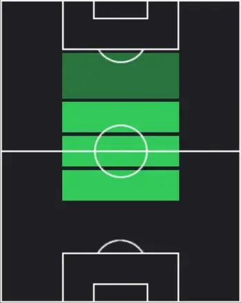 HPリュシアン・アグメ(04/13)の適性ポジション