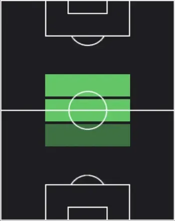 HPトム・ケアニー(04/13)の適性ポジション