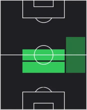 HPジョアン・ルプナン(04/13)の適性ポジション