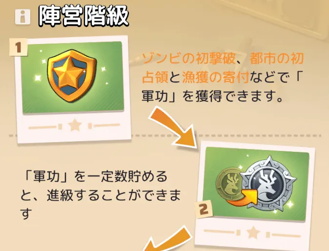 ゾンビ初回撃破/都市初回占領/漁獲寄付で軍功を獲得する