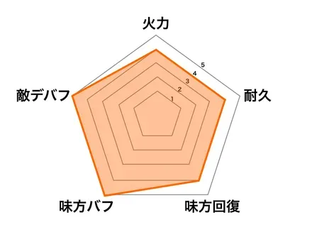 幻・袁紹の画像