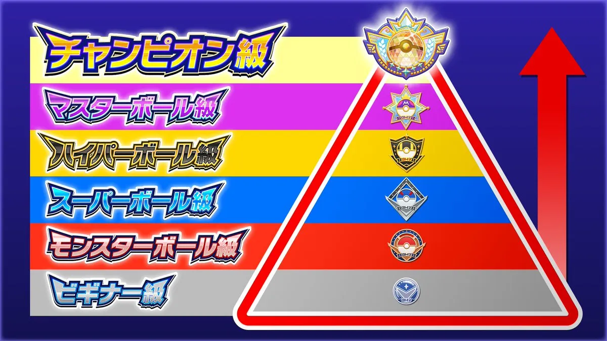 チャンピオン級