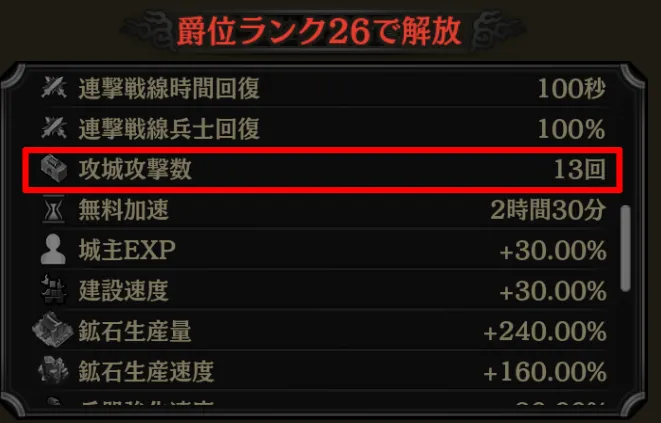 爵位ランクで攻撃数上昇