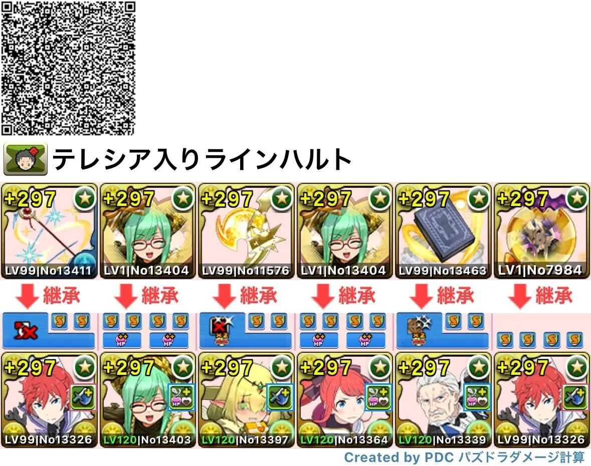 テレシア入りのラインハルトパーティ