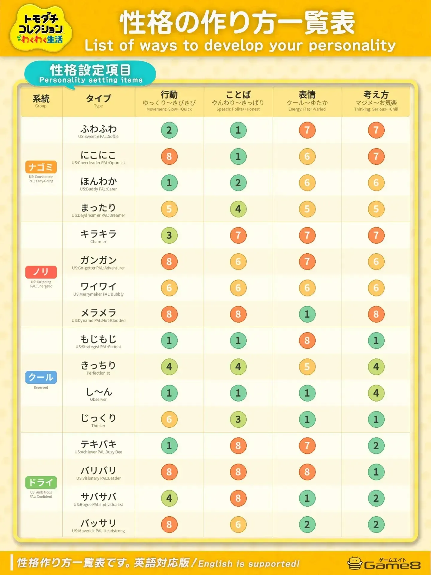 性格作り方一覧
