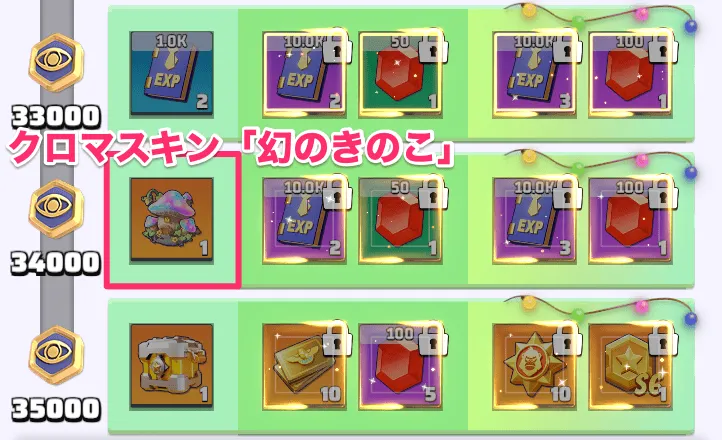 クロマスキン