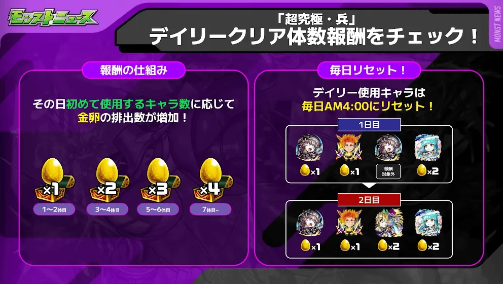 デイリークリア体数報酬