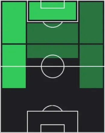 HPソン・フンミン(デイリーボーナス)の適性ポジション