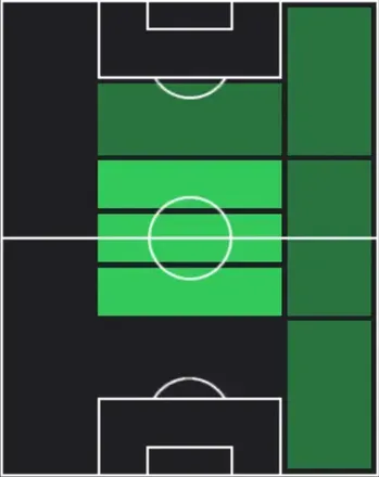 TPアレックス・スコット(04/16)の適性ポジション