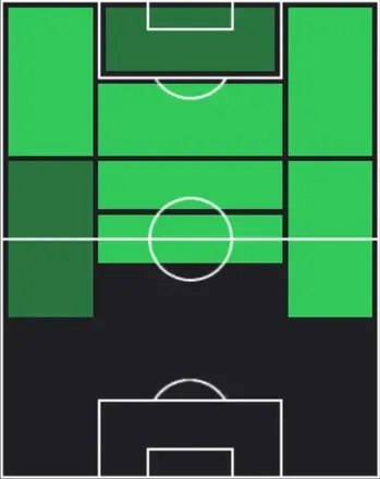 TPステーフェン・ベルハイス(04/16)の適性ポジション