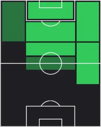 TPメイソン・グリーンウッド(04/16)の適性ポジション
