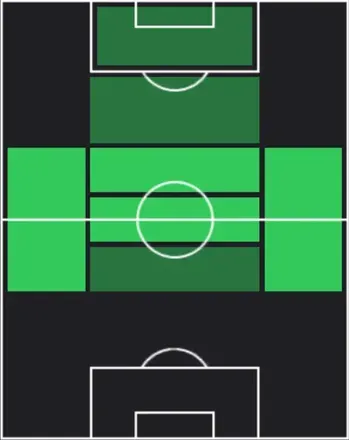 HPカルレス・アレーニャ(04/16)の適性ポジション