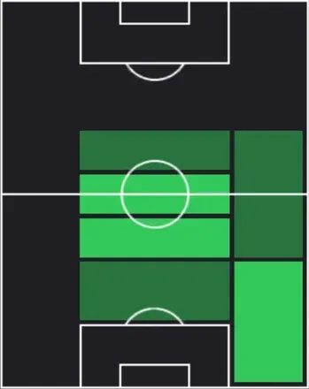 TPマッツ・ウィーファー(04/16)の適性ポジション
