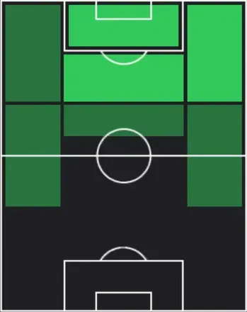 HPブライアン・ムベウモ(デイリーボーナス)の適性ポジション
