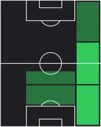 TPデンゼル・ドゥンフリース(04/16)の適性ポジション