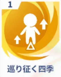 巡り征く四季画像