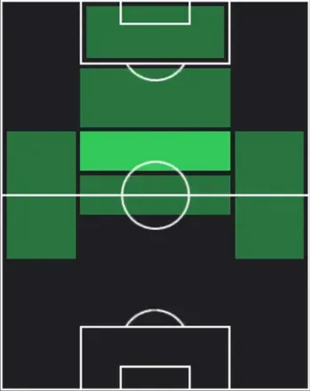 TPロドリゴ・ガロ(04/16)の適性ポジション