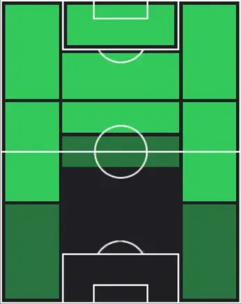 TPミゲウ・カルドーゾ(04/16)の適性ポジション