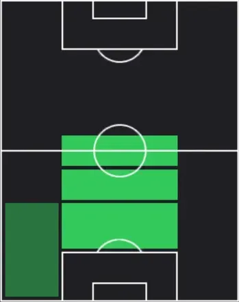 TP高嶺朋樹(04/16)の適性ポジション