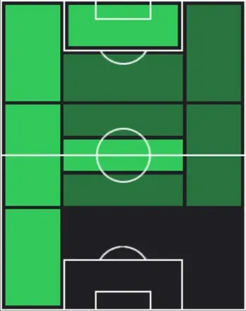 TPサムエウ・リーノ(04/16)の適性ポジション