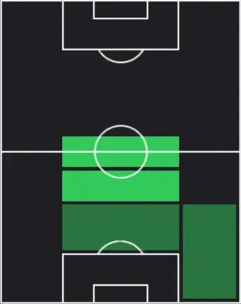 TP三竿健斗(04/16)の適性ポジション