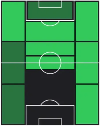 TP瀬川祐輔(04/16)の適性ポジション