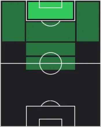 TP谷村海那(04/16)の適性ポジション