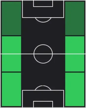 TP山根永遠(04/16)の適性ポジション