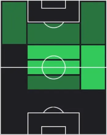 TPルーカス・バルボーザ(04/16)の適性ポジション