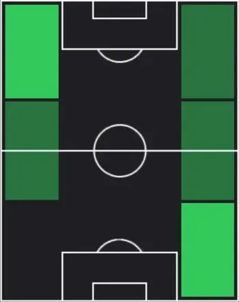 TPヨアン・アンズアナ(04/16)の適性ポジション