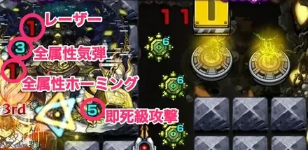 スタバーン攻撃パターン