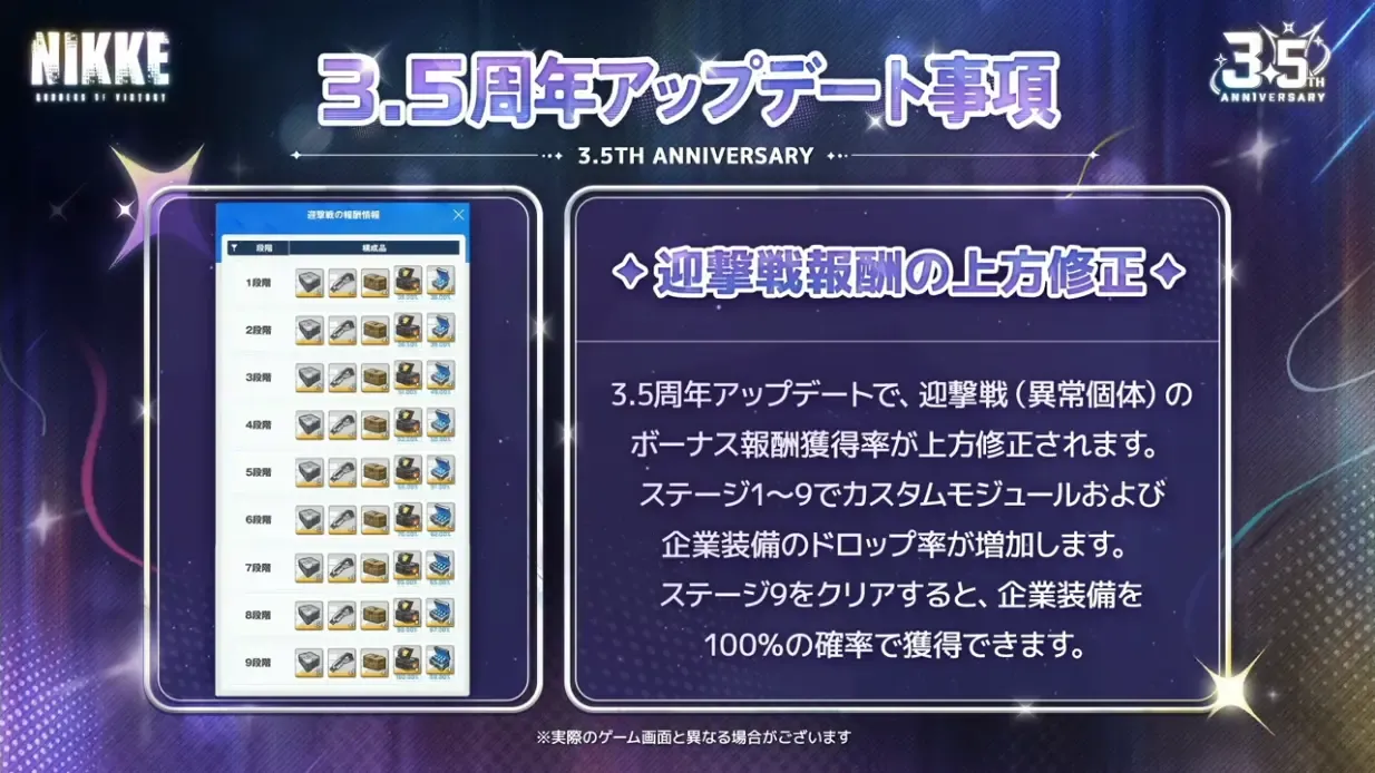 迎撃戦の報酬がアップ