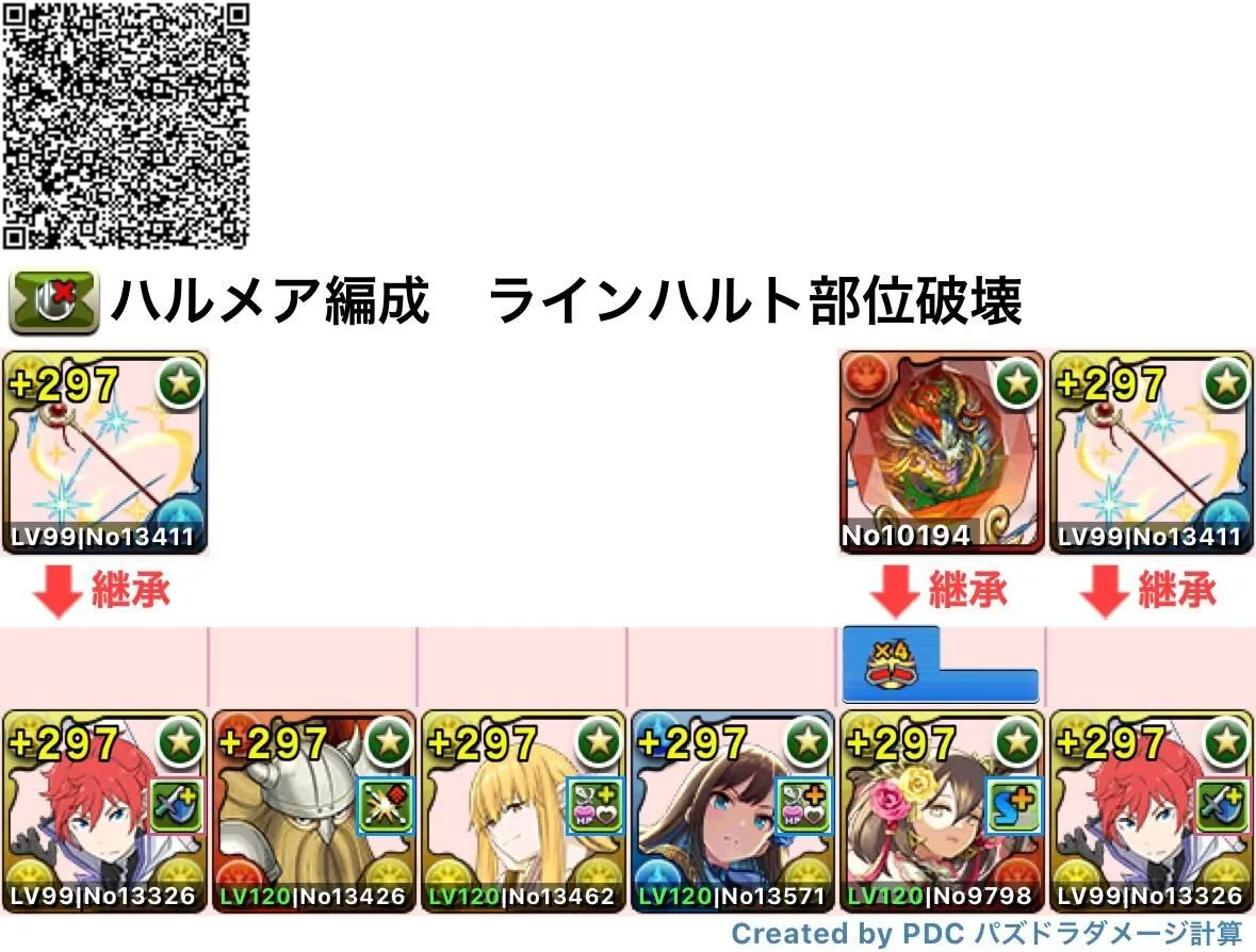 ラインハルト部位破壊パーティ