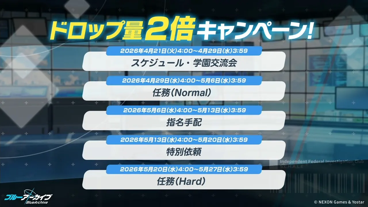 ドロップ量2倍