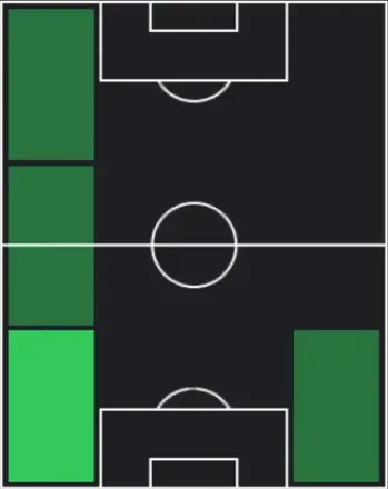 STアレハンドロ・バルデ(04/20)の適性ポジション