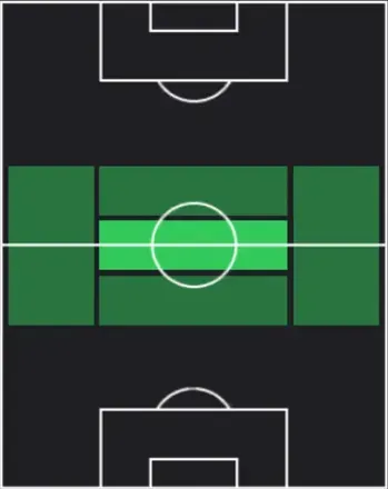 HPポール・ポグバ(04/20)の適性ポジション