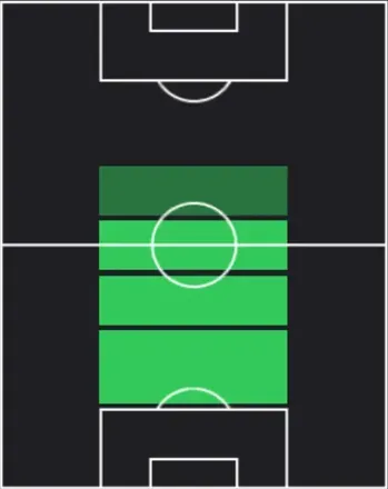 HPデニス・ザカリア(04/20)の適性ポジション