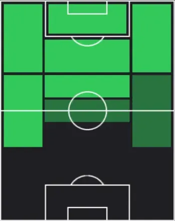 HP南野拓実(04/20)の適性ポジション