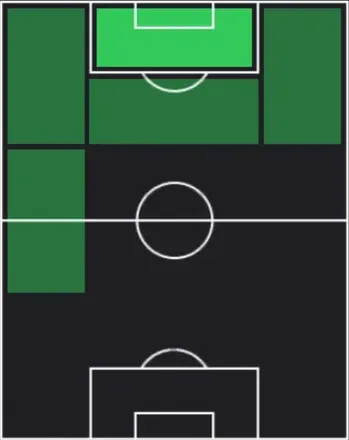 HPフォラリン・バログン(04/20)の適性ポジション