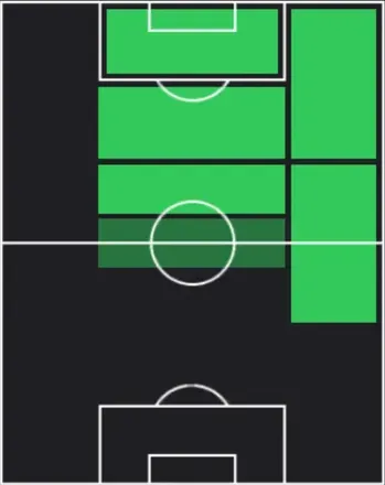 HPマグネ・アクリウシュ(04/20)の適性ポジション